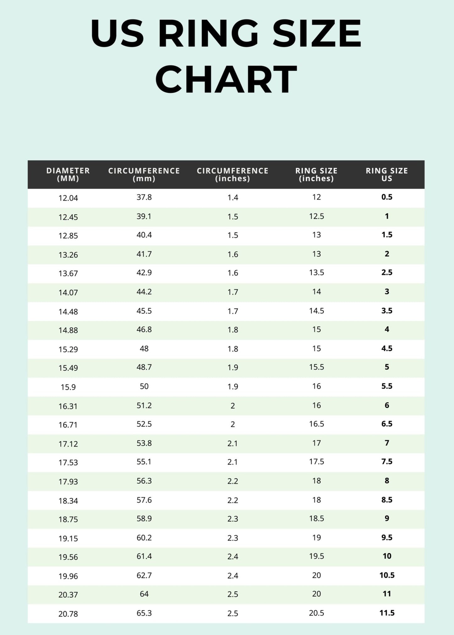 Minimalist Luxury Moissanite Ring in Sterling Silver